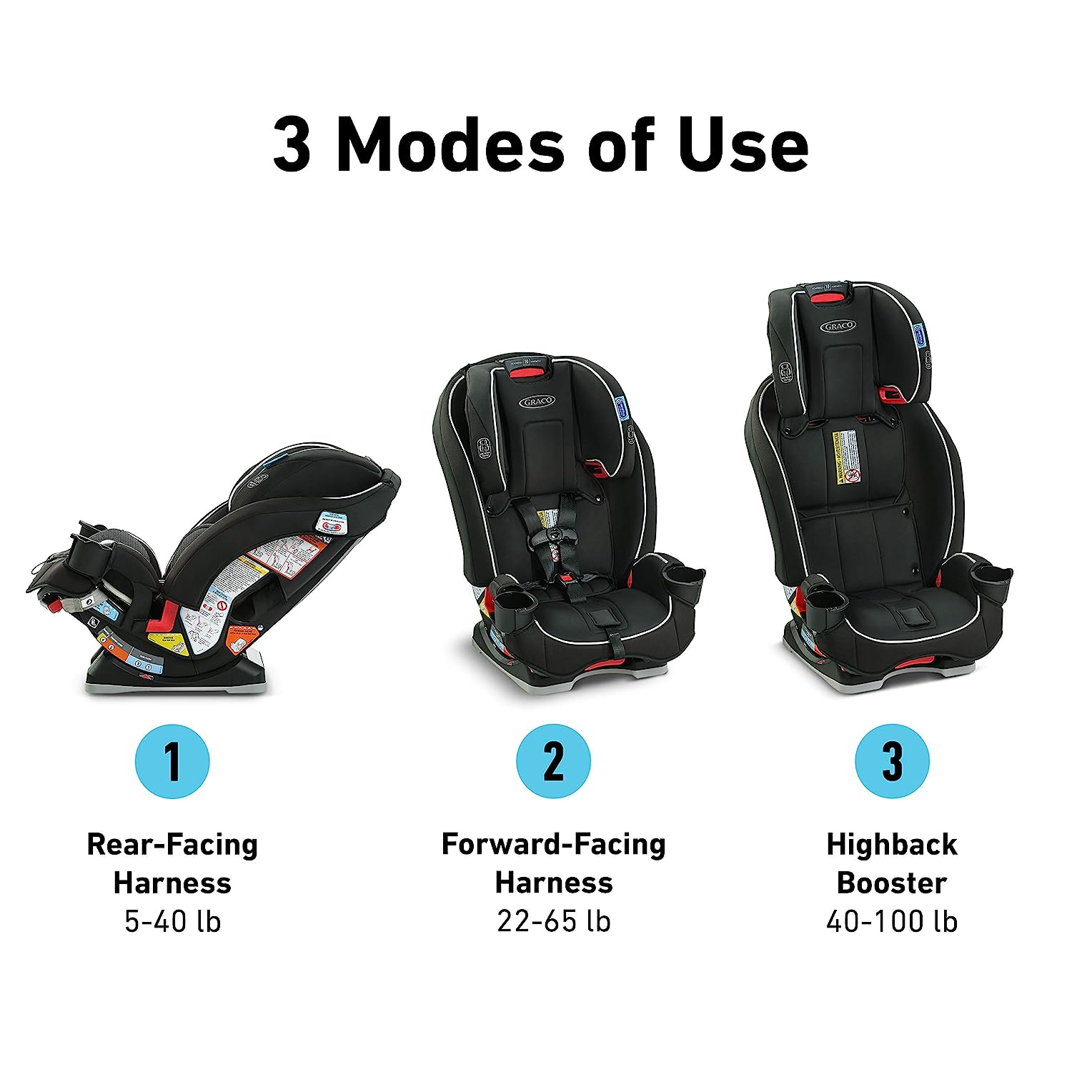 Graco SlimFit 3-in-1 Car Seat image 2
