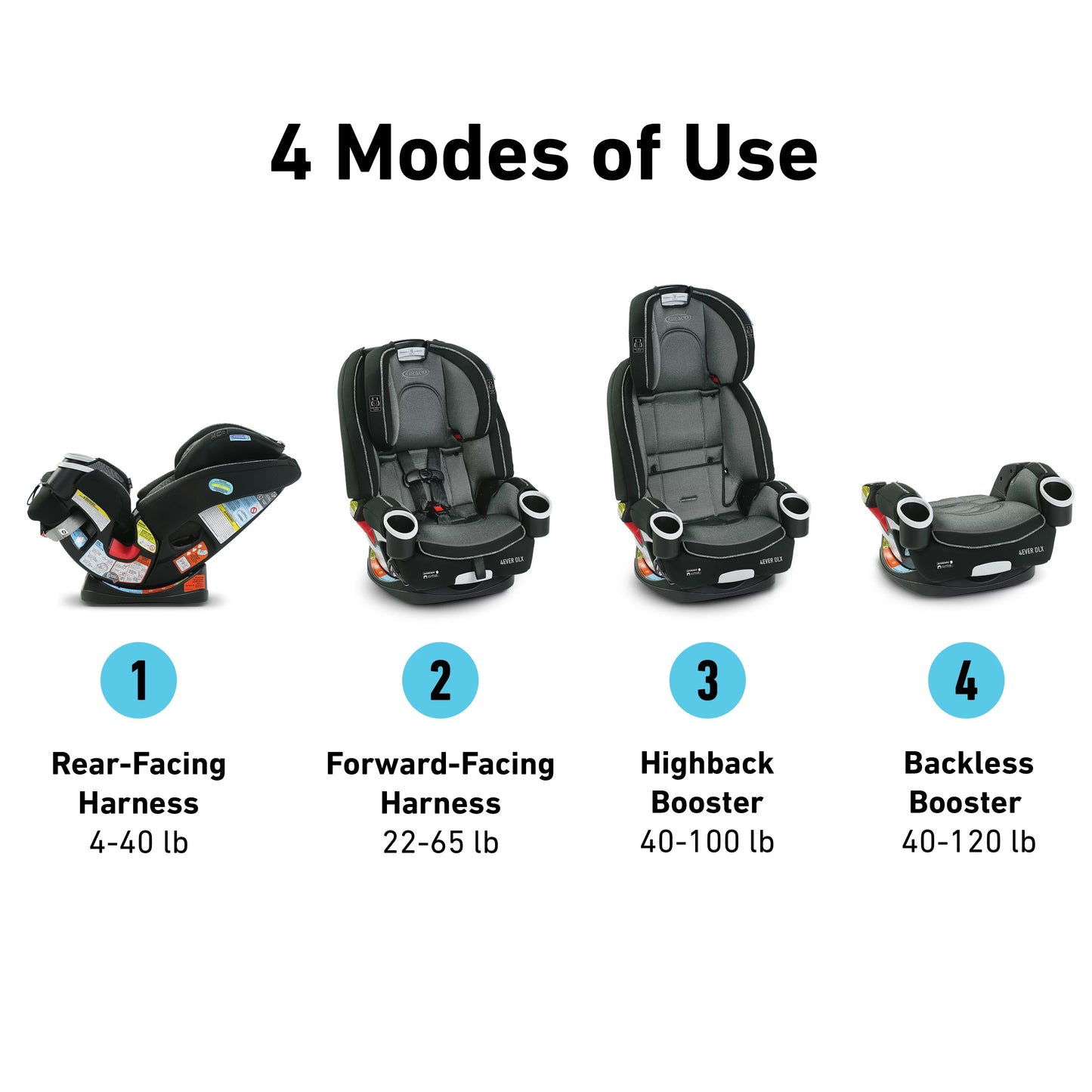 Graco 4Ever DLX 4 in 1 Car Seat image 4