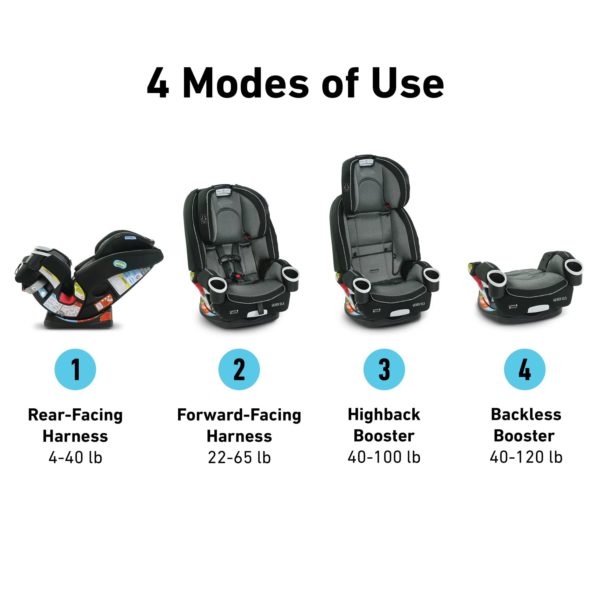 Graco 4Ever DLX 4 in 1 Car Seat image 4