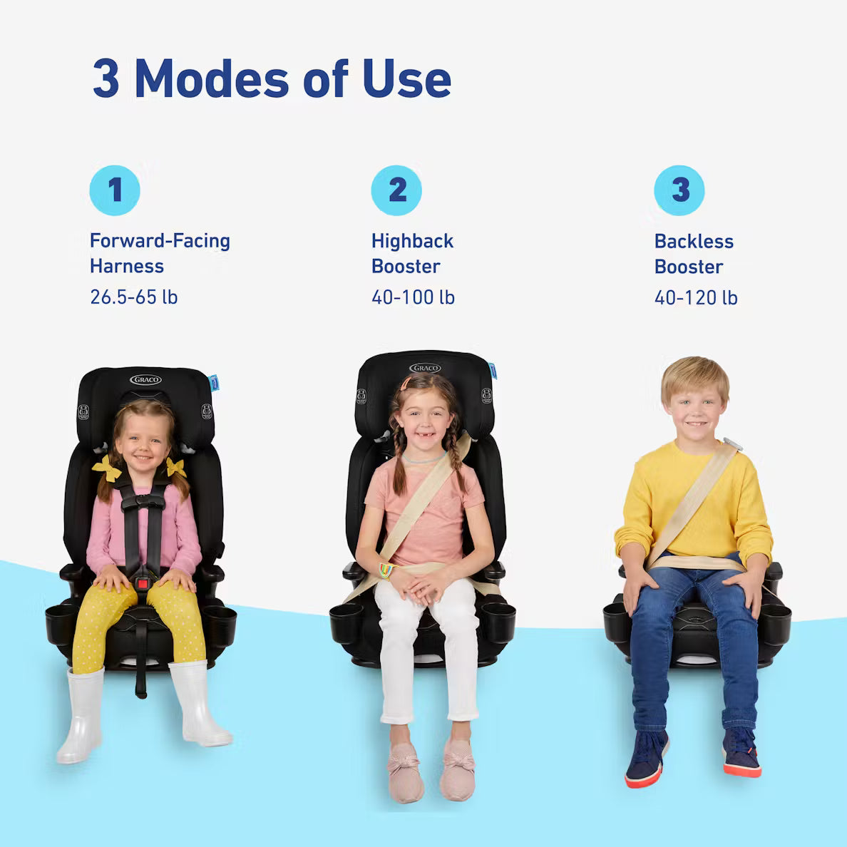 Graco Nautilus 2.0 LX 3-in-1 Harness Booster Car Seat image 3