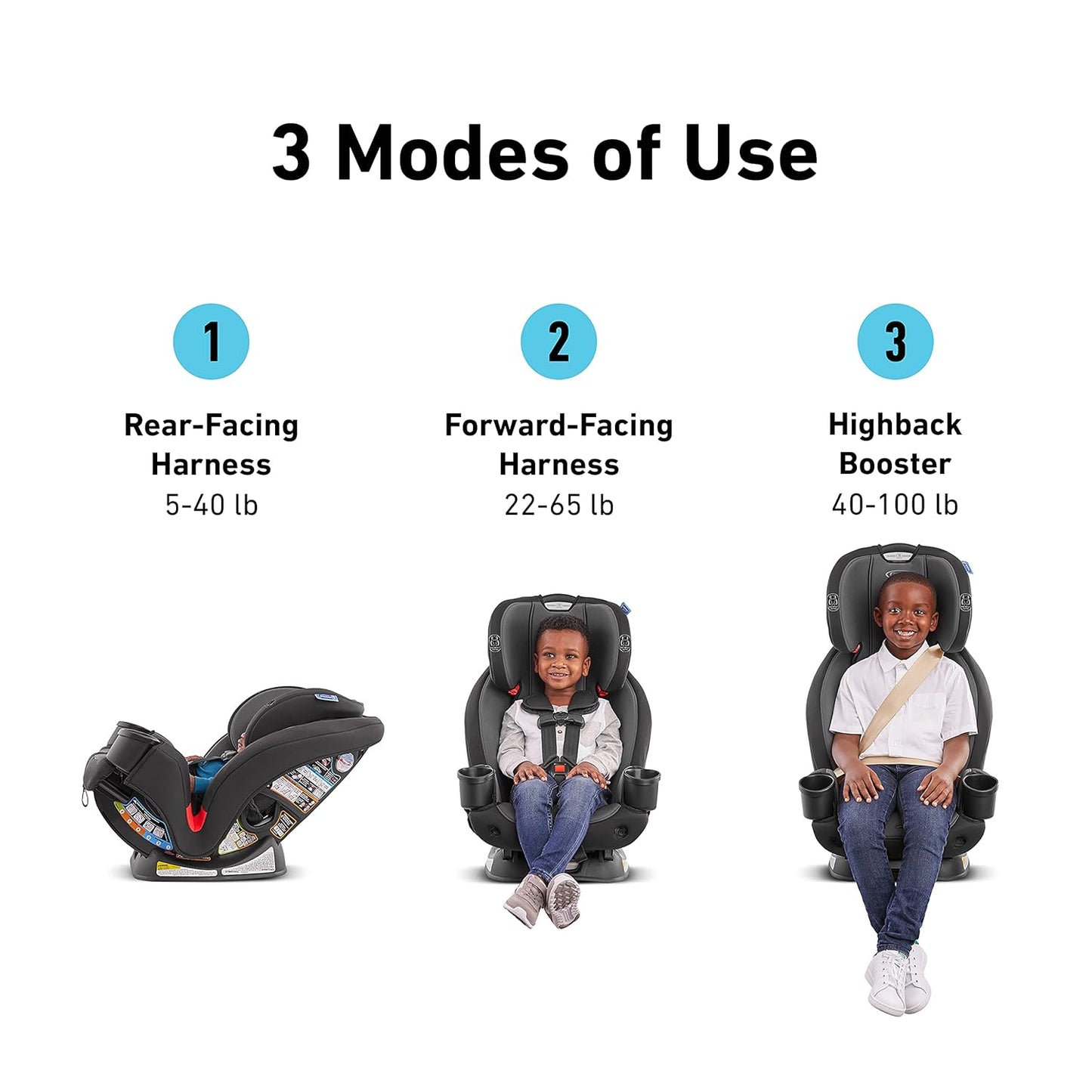Graco TriRide 3-in-1 Car Seat image 2