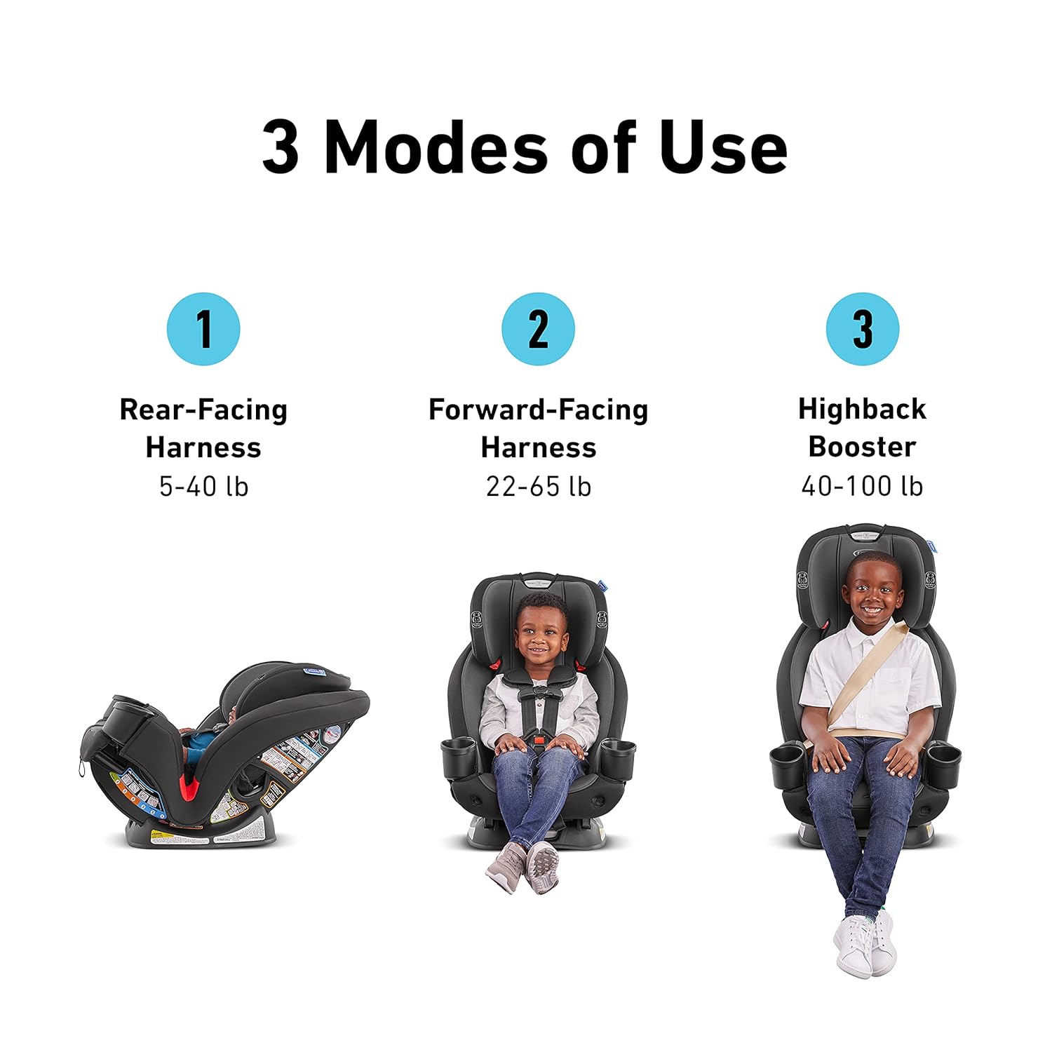 Graco TriRide 3-in-1 Car Seat image 2